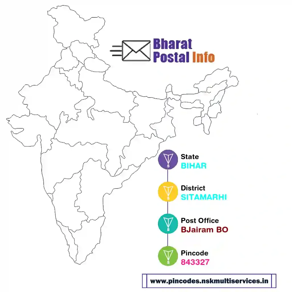 bihar-sitamarhi-bjairam bo-843327